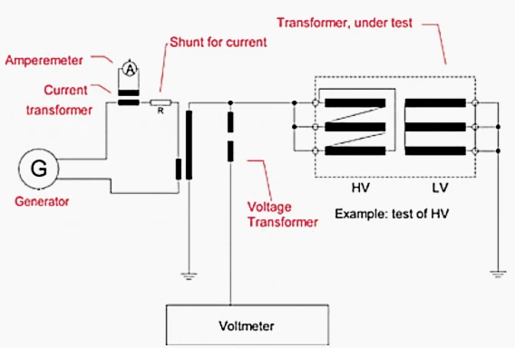 Separate-source voltage withstand test Separate-source voltage withstand test