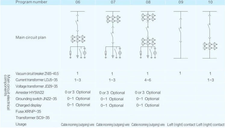 Main Circuit Plan Of The Switch Cabinet Main Circuit Plan Of The Switch Cabinet